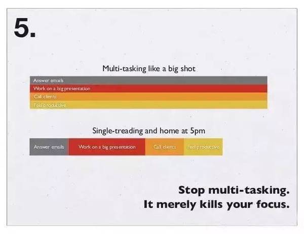 關(guān)于時(shí)間管理，扎克伯格用26張圖說清楚！